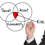 Venn diagram showing relationship among threat, asset, and vulnerability