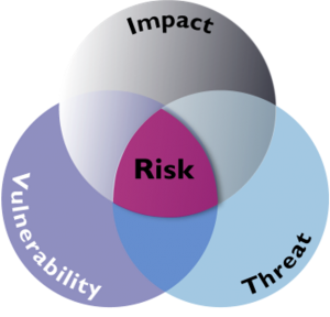 What is a risk vs threat vs vulnerability? - Blue Glacier Security ...