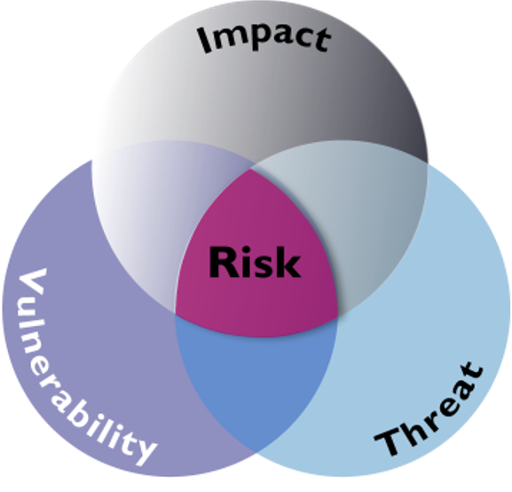 What is a risk vs threat vs vulnerability?